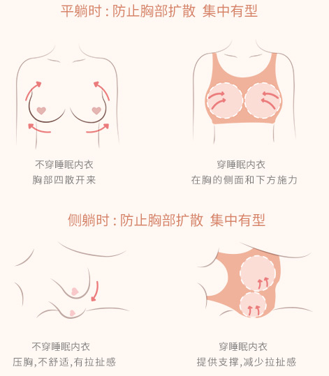 睡眠内衣的作用