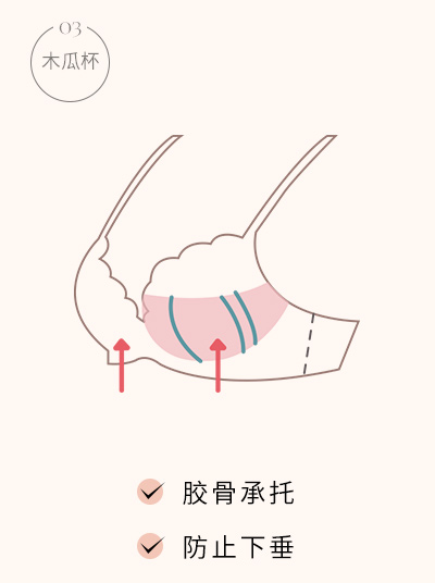 03产品内页分胸型优化_11