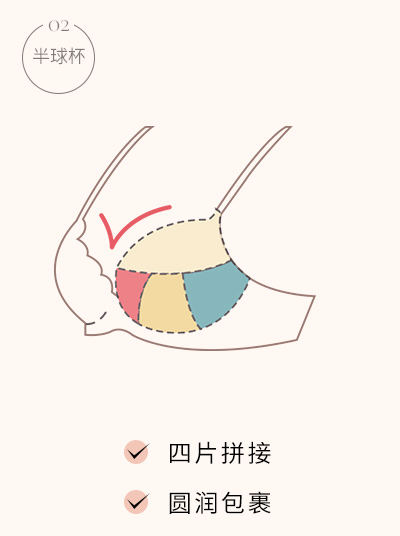 03产品内页分胸型优化_10